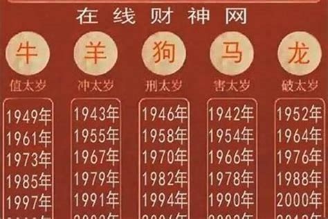 64年生肖|1964年是什么生肖年 64年出生的人属什么